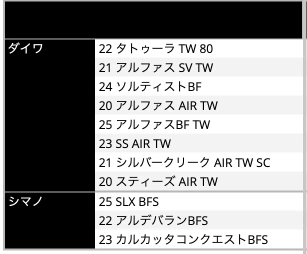 ベイトフィネスリールのまとめ｜FishingLab