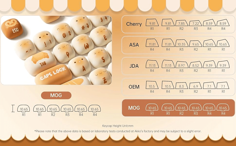 Akko Bun Wonderland キーキャップセット MOGプロファイル