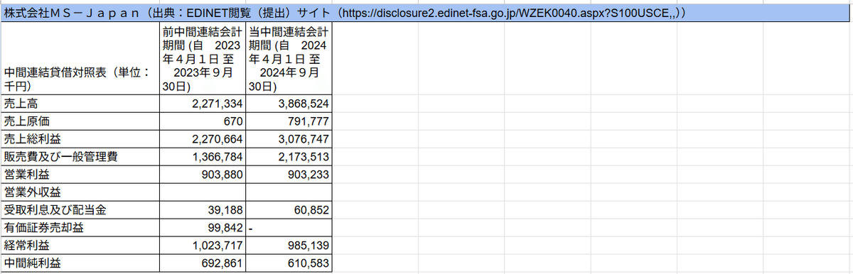 会計税務便覧 2023年度版 | 政府刊行物 | 全国官報販売協同組合