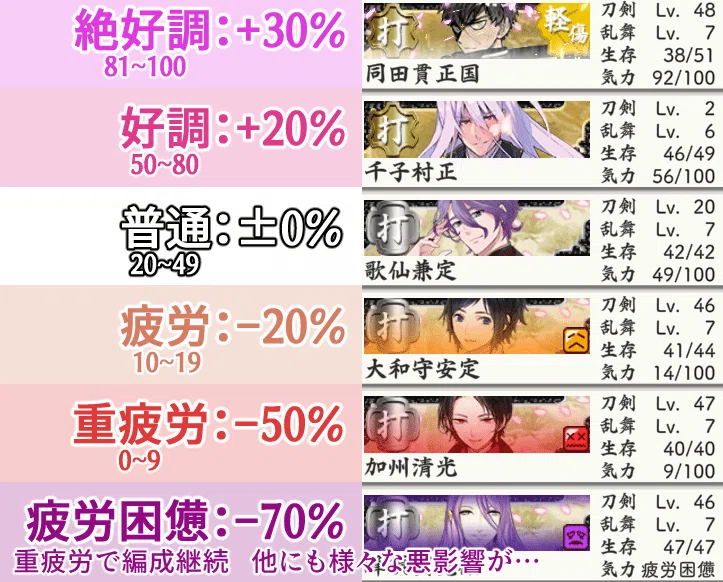 天神×2 日常 ときらぶ 合計4点 東濃桧神棚「屋根違い三社（中）」 | 神棚・神具 | その他 | 商品一覧