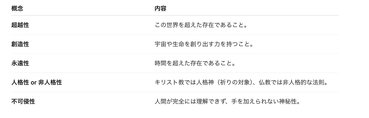 神性とは?|Exodus from Ennui