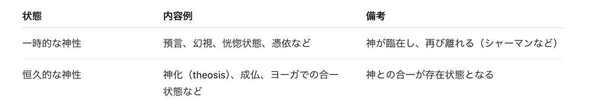 神性とは?|Exodus from Ennui