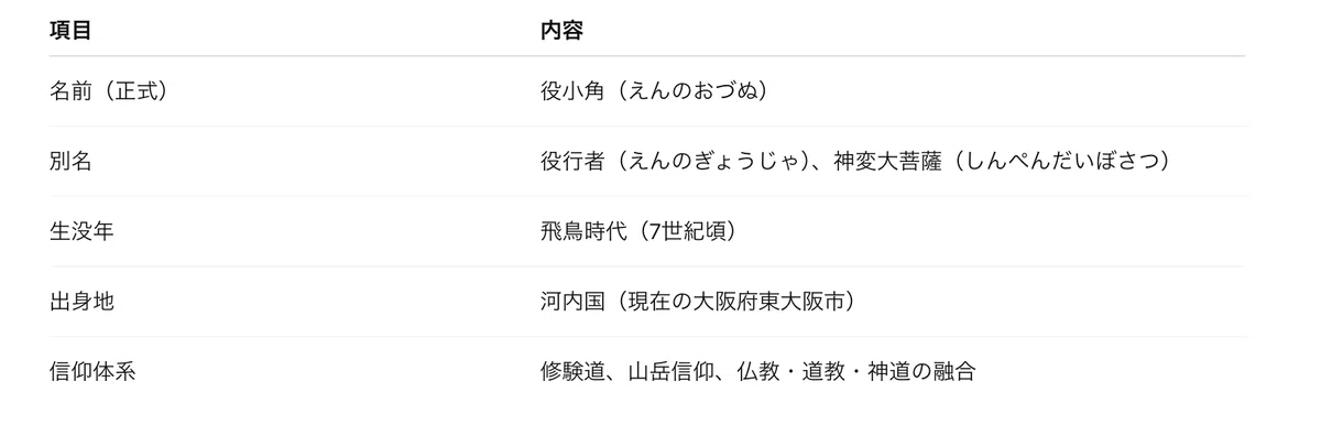 神性とは?|Exodus from Ennui