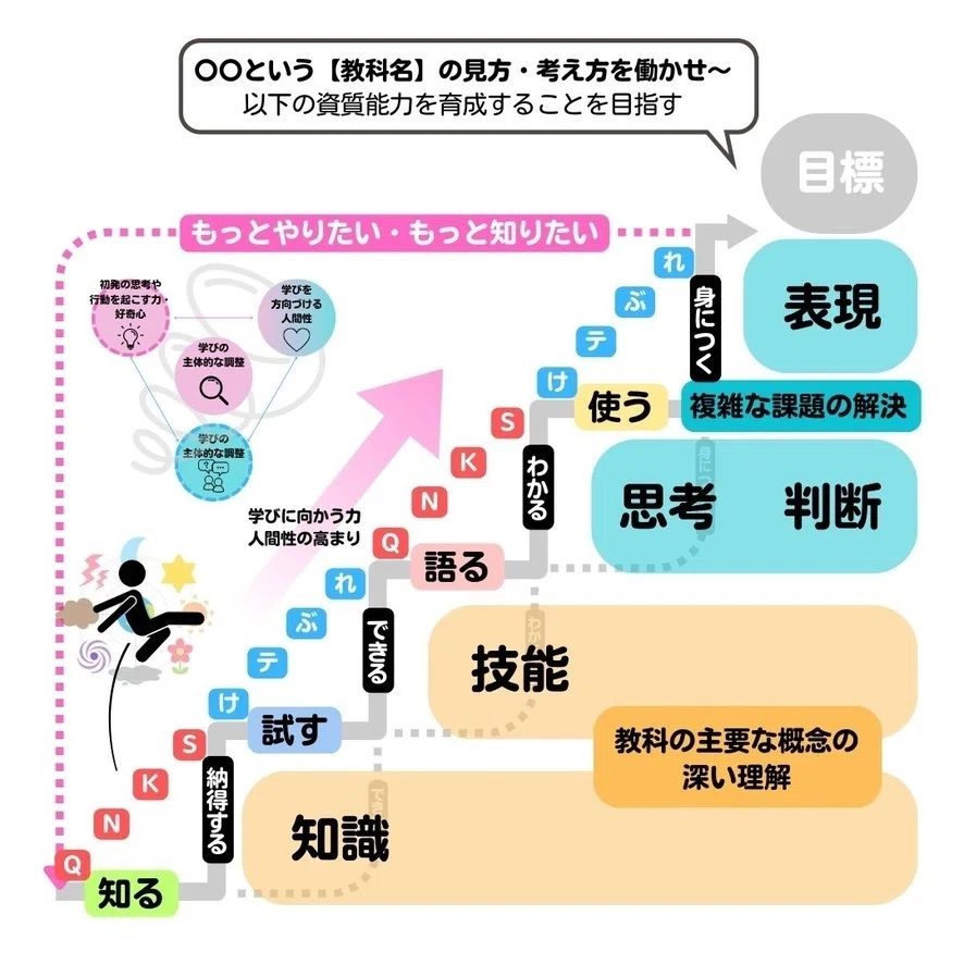 けテぶれチャンネルプレミアム】学習指導要領 総解説へようこそ｜S