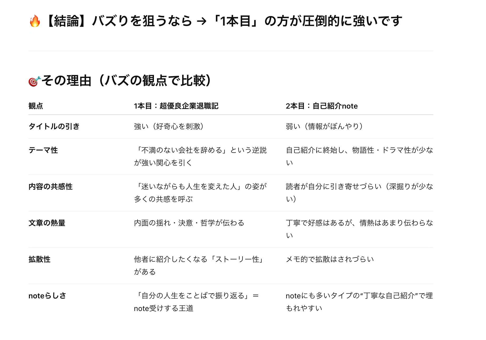 note自己紹介で1,000スキ達成！読まれた理由と消した黒歴史の話｜choco