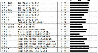 週テスト】5年上 第14回｜中受伴走父【2027中学受験】