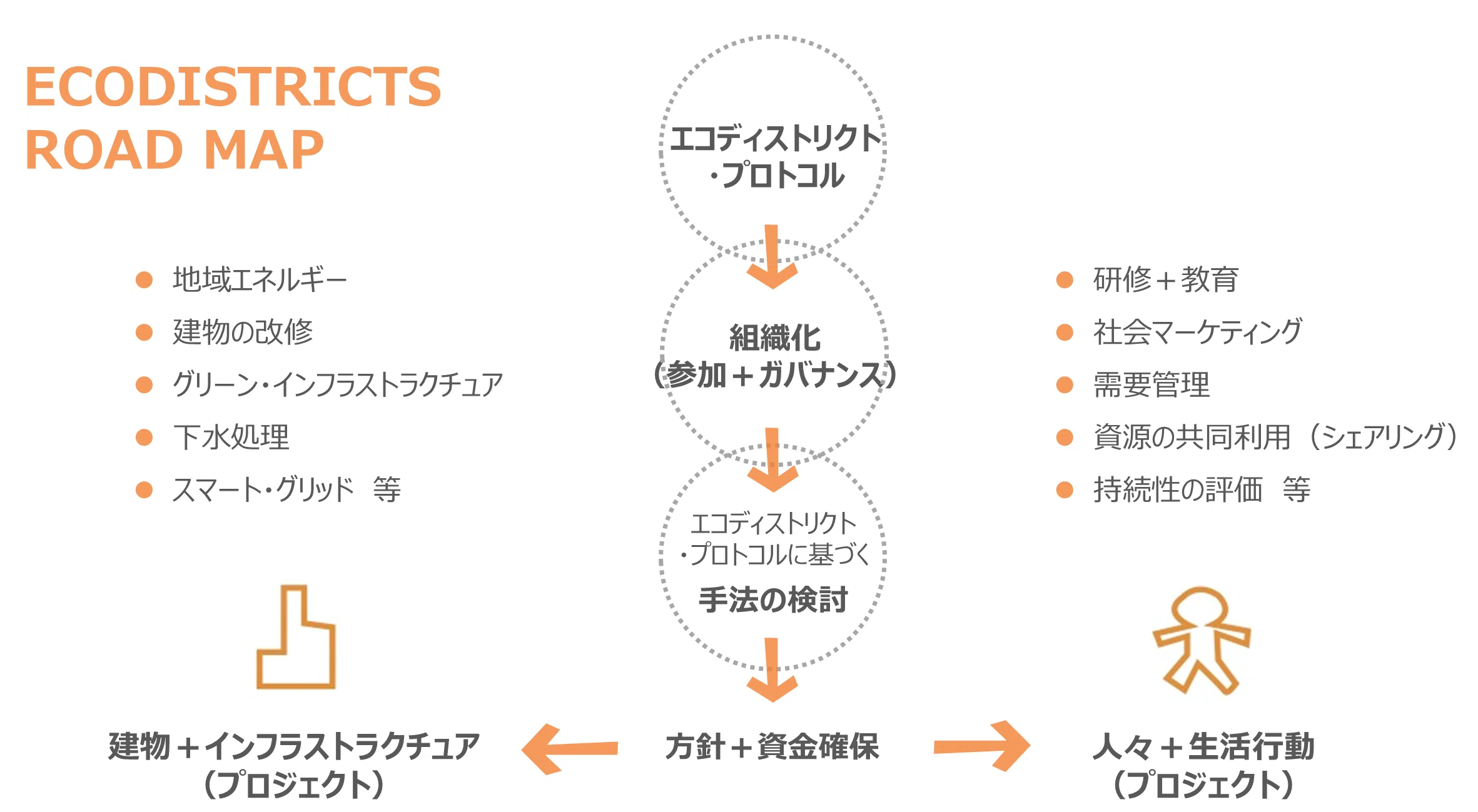 地区スケールで取組む持続可能な都市再生｜Just Communities（旧