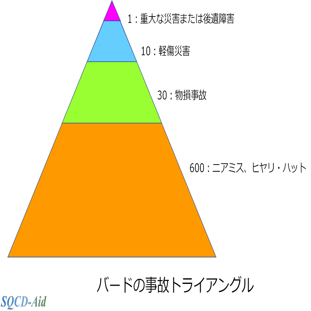 ハインリッヒの法則とバードの事故トライアングルが導く“見えない災害