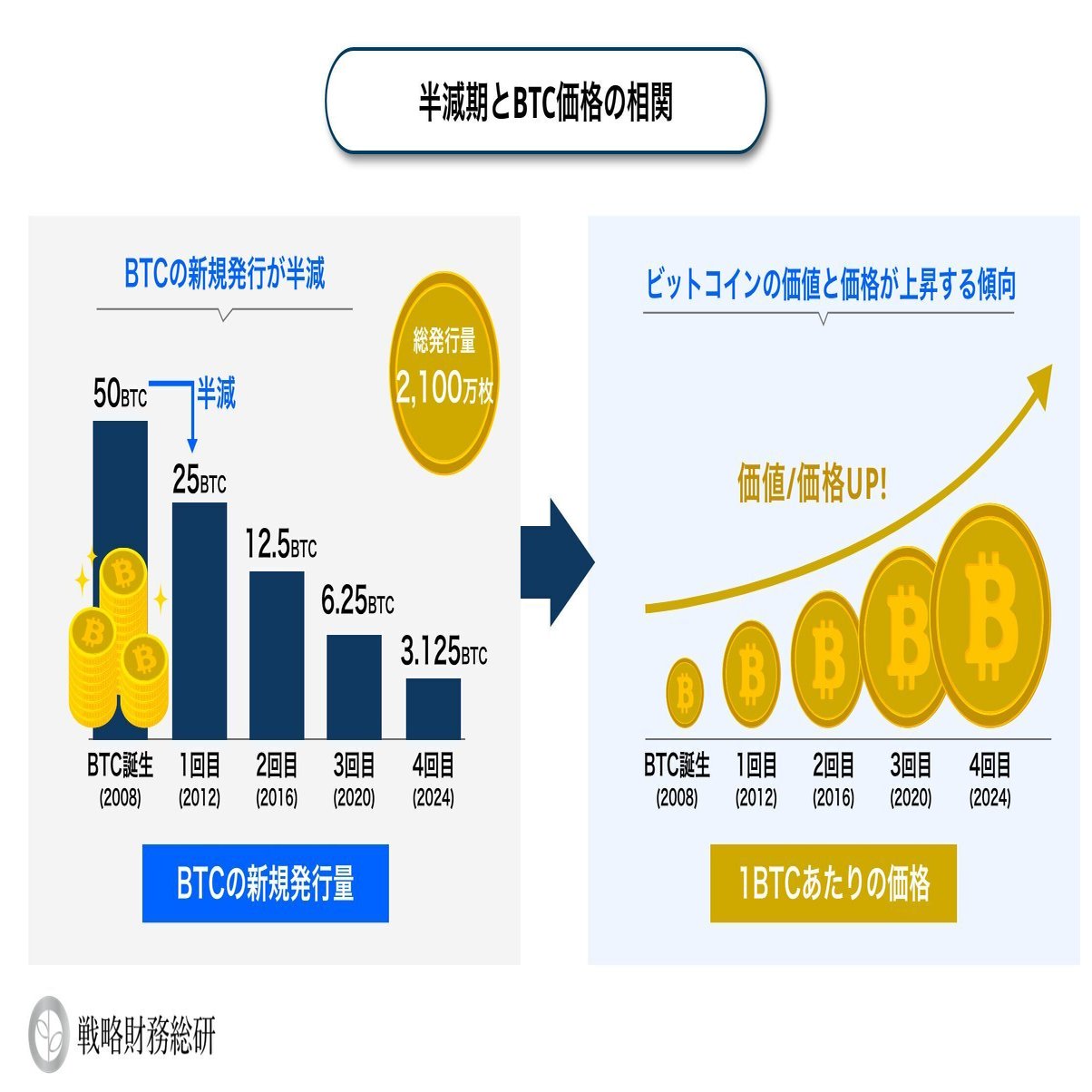 マイニング投資はもう終わり？」マイニング投資の現状と最新戦略を徹底解説！｜株式会社戦略財務総研