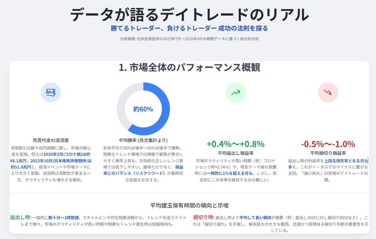 デイトレード、利食いと損切り、なぜ株価はあがるのか？ デイトレは3分足を見よ 素早い分析、こまめな利確 - 日本経済新聞