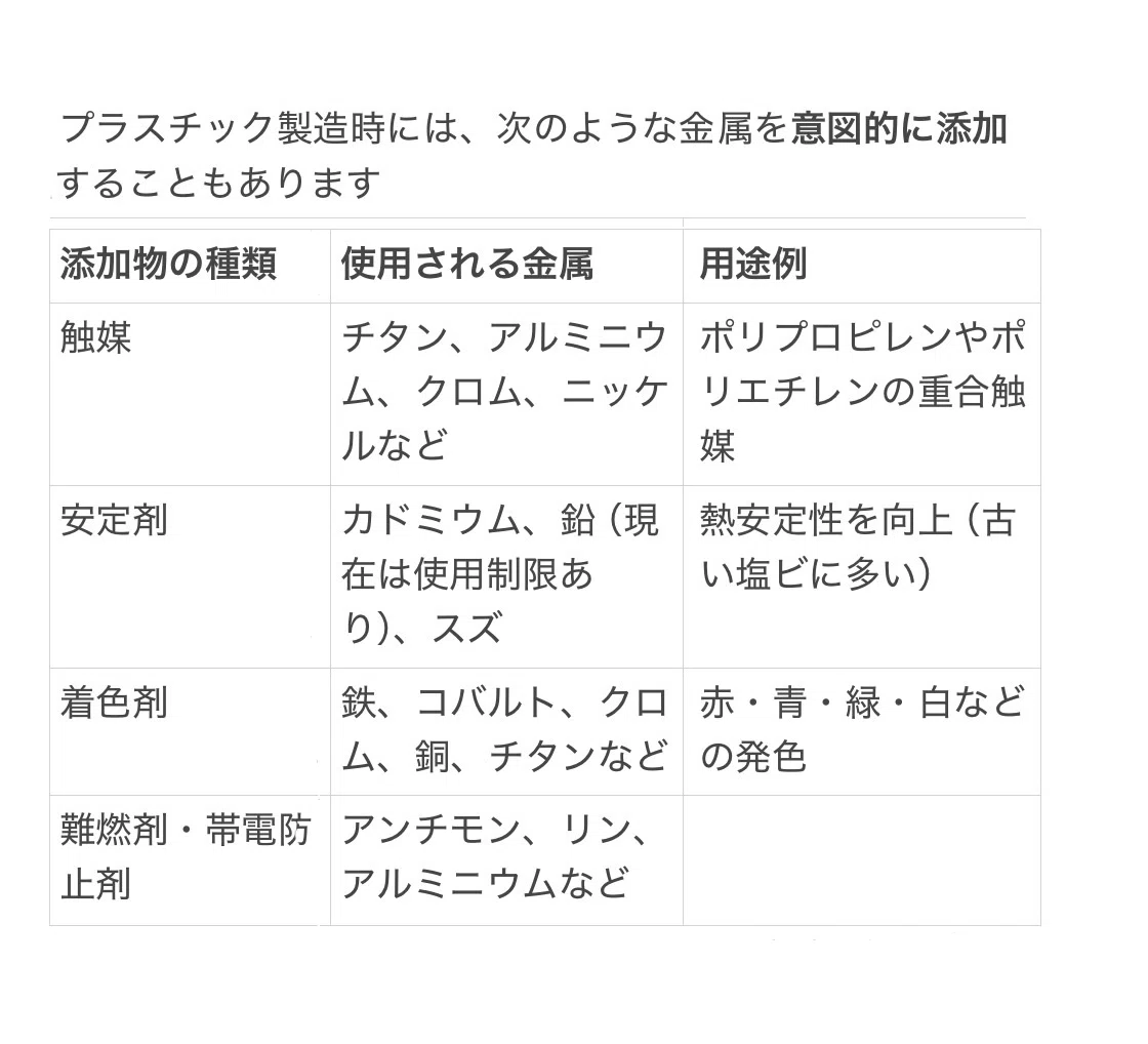 ChatGPTとの対話- 1) 金属害毒と石油系に含まれる金属|Reinetten(夏秋レイ)