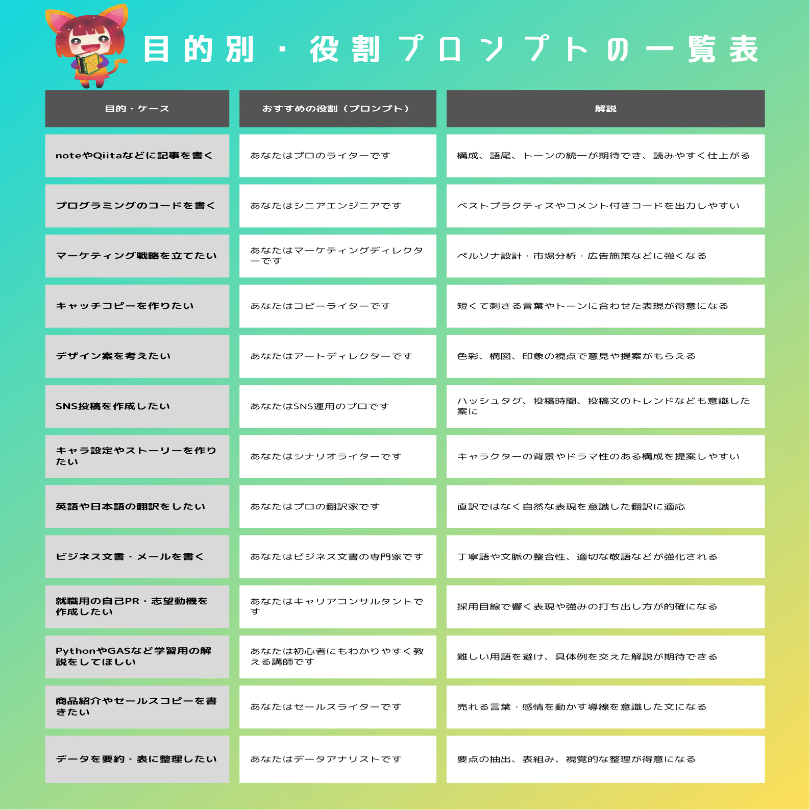 ChatGPTをもっと使いこなす！目的別・役割プロンプトの一覧まとめ