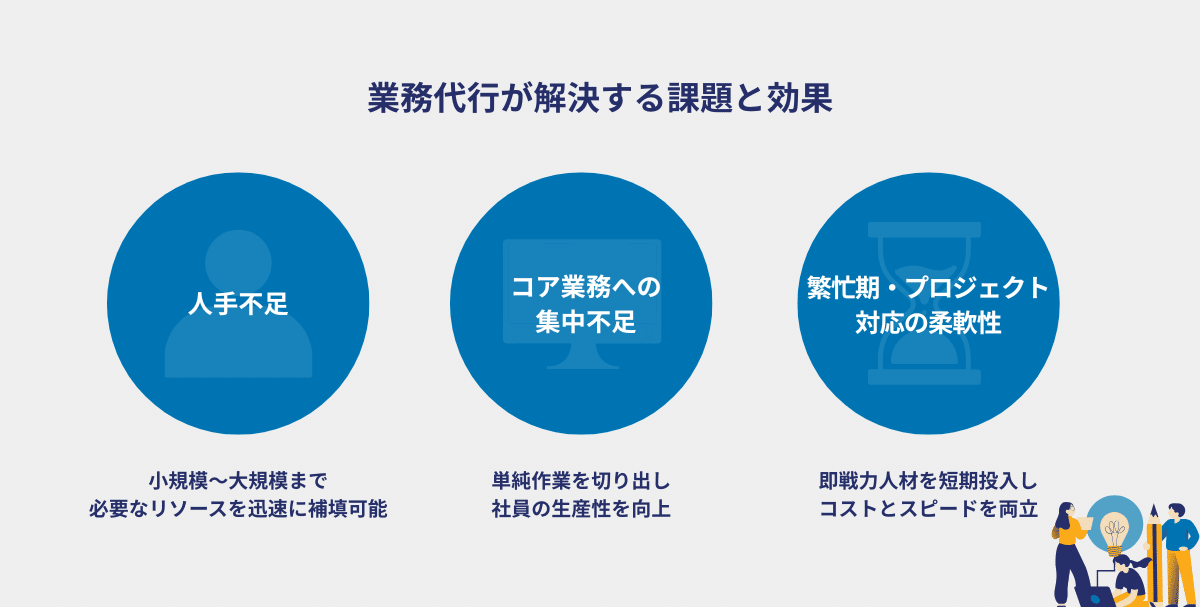 業務代行が解決する課題と効果