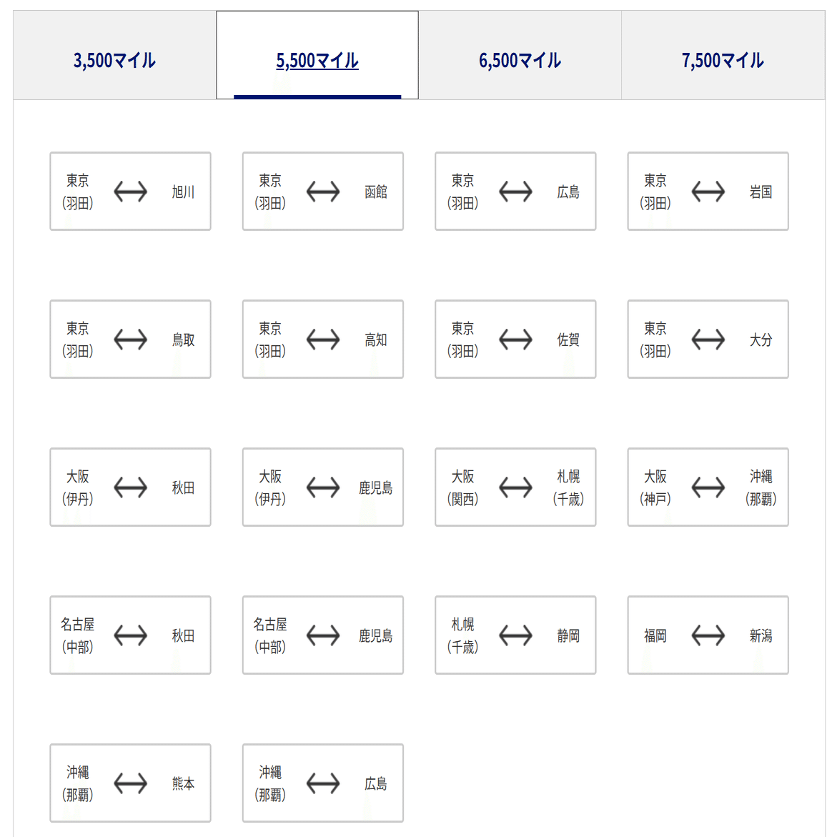 ANA今週のトクたびマイル検討／2025年6月3日発表分｜菅野ノリヒコ