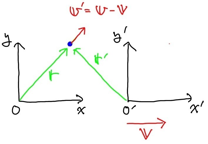 大学っぽい力学入門 (4)運動の三法則｜kikumaco