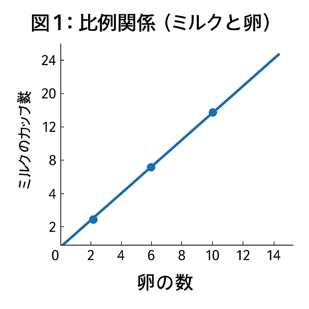 1-1. Proportionality｜D.works