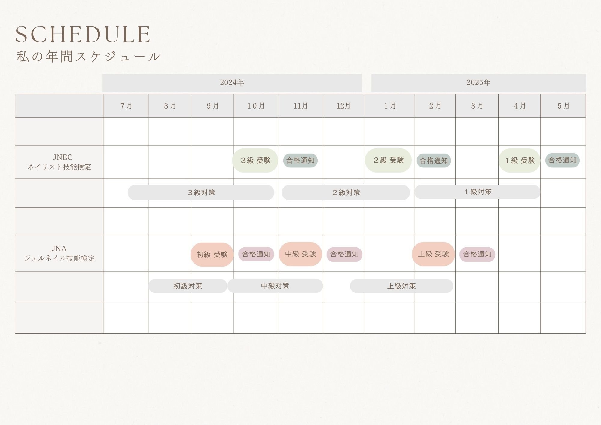 ネイル未経験から1年でJNEC・JNA全6資格全て1発合格！【初心者向け
