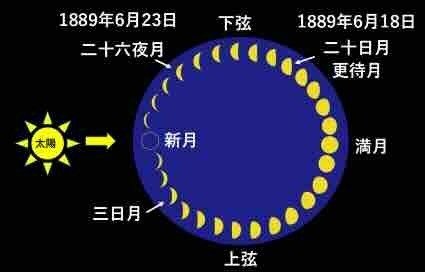 ゴッホの見た星空（58） 《星月夜》の不思議な月｜天文学者のひとり言