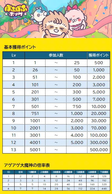 ぽふぽふ【即購入OK】さま専用 ぽふぽふポッケの遊び方・ルール｜【公式】ぽふぽふポッケ