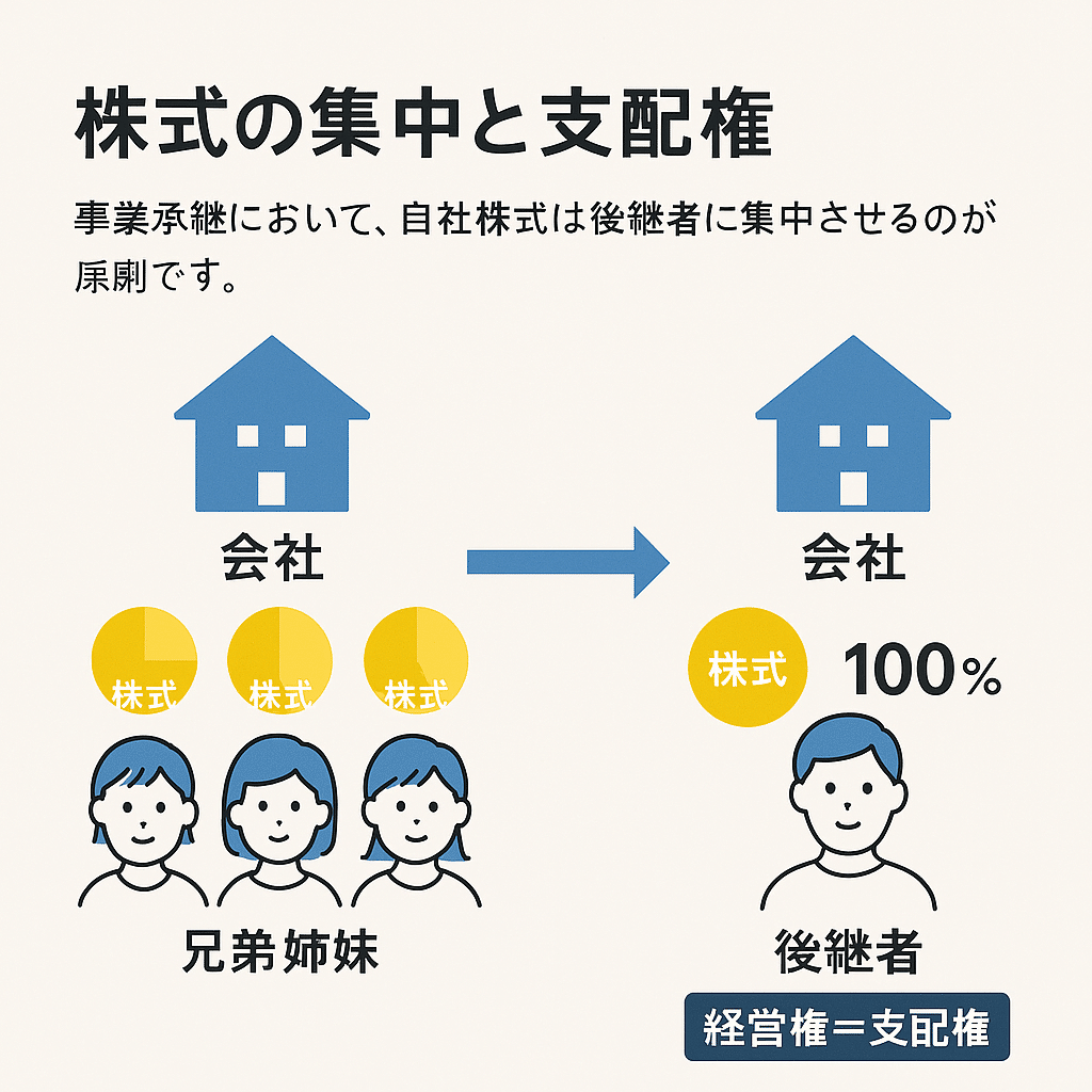 多くの経営者が見落としている！？経営者のための“本質的”事業