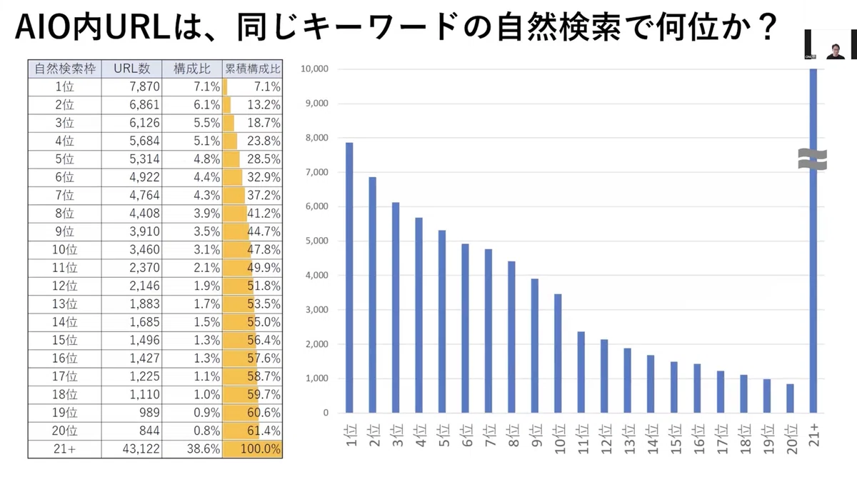 AIが選ぶサイトの特徴とは！？【AI時代のSEO】｜SEO研究チャンネル