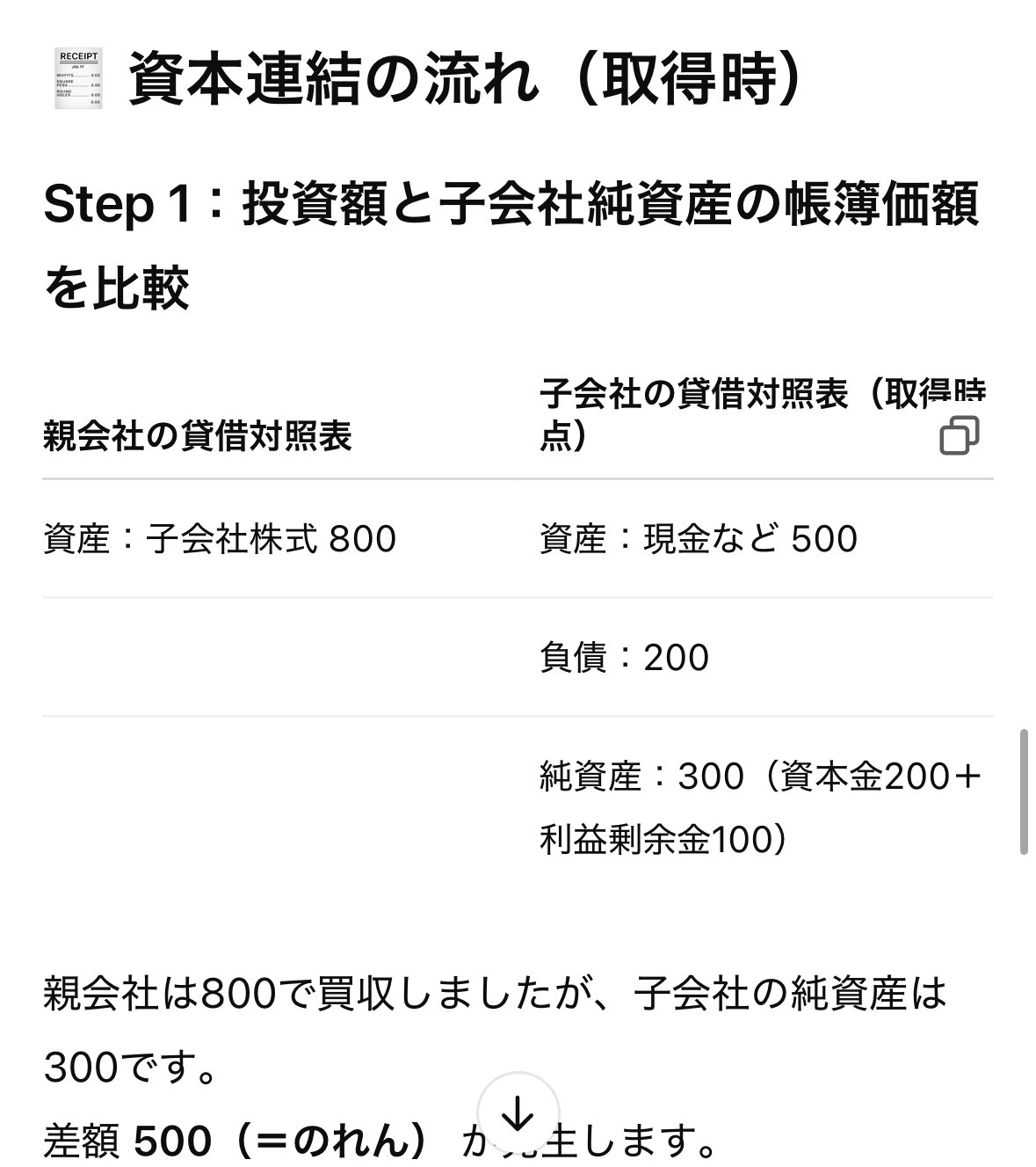 公認会計士 合格するには必須⭐ Amazon.co.jp: 公認会計士
