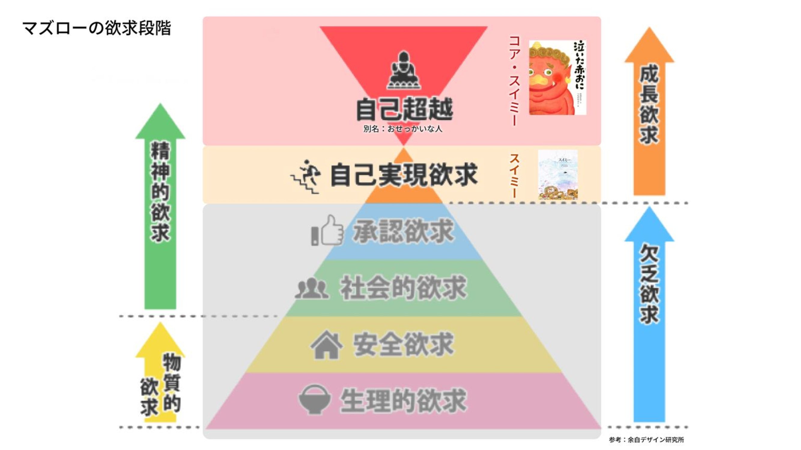 あなたは今どの段階？PORTEARTHで実現する「自己実現」と、その先に