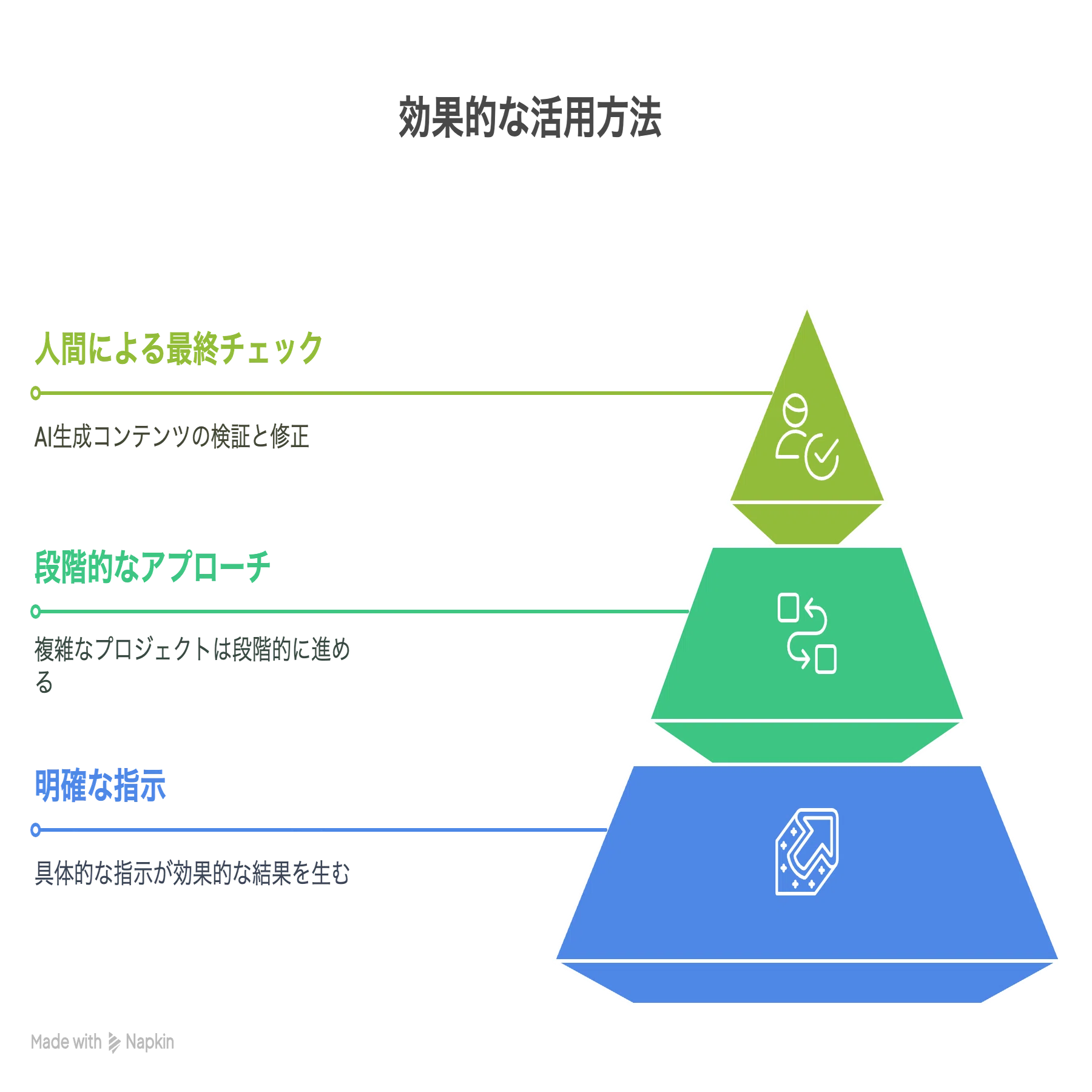 10 分で市場調査も資料作成も完了──Perplexity Labs が拓く“超時短