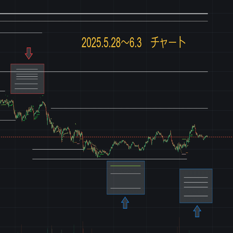 BTCチャート分析ツール【Algochart】の使い方｜ハゲ先生@hagesensei(X)