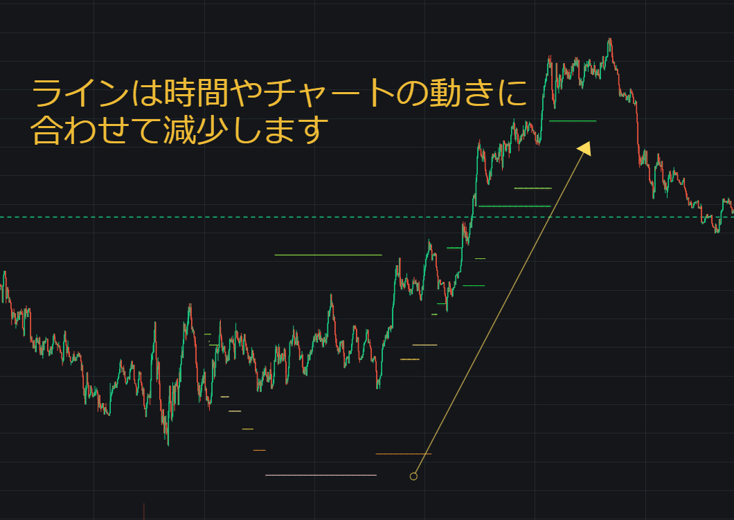 BTCチャート分析ツール【Algochart】の使い方｜ハゲ先生@hagesensei(X)