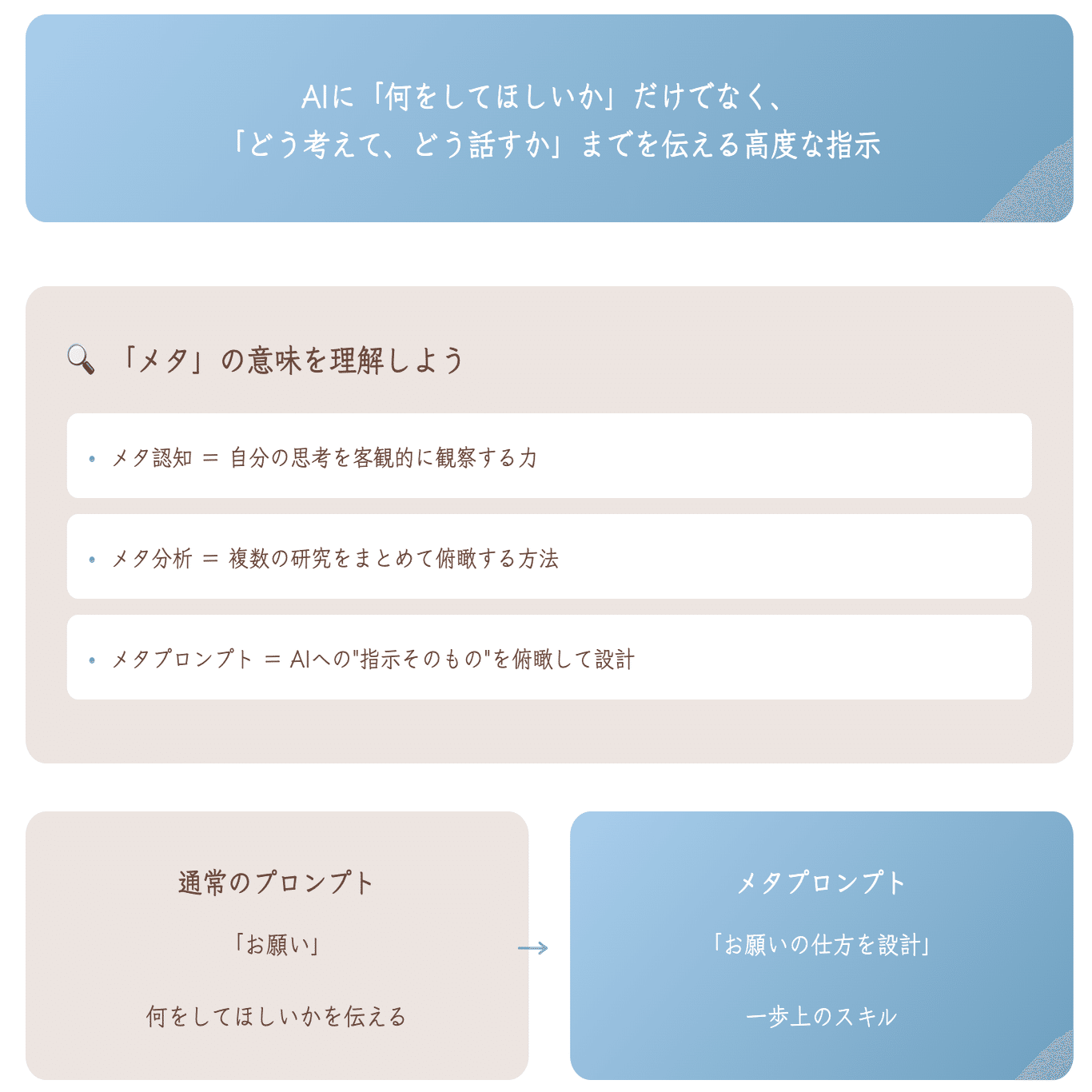 ChatGPTを思い通りに動かす「メタプロンプト」入門──AI時代に必要な“伝え方の力”とは？｜上村菜穂 株式会社PR NET・CEO