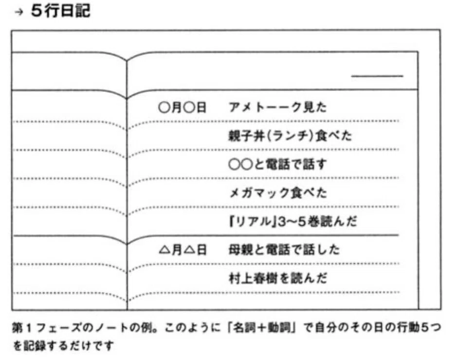AIとの会話を活かす：Claude”さん