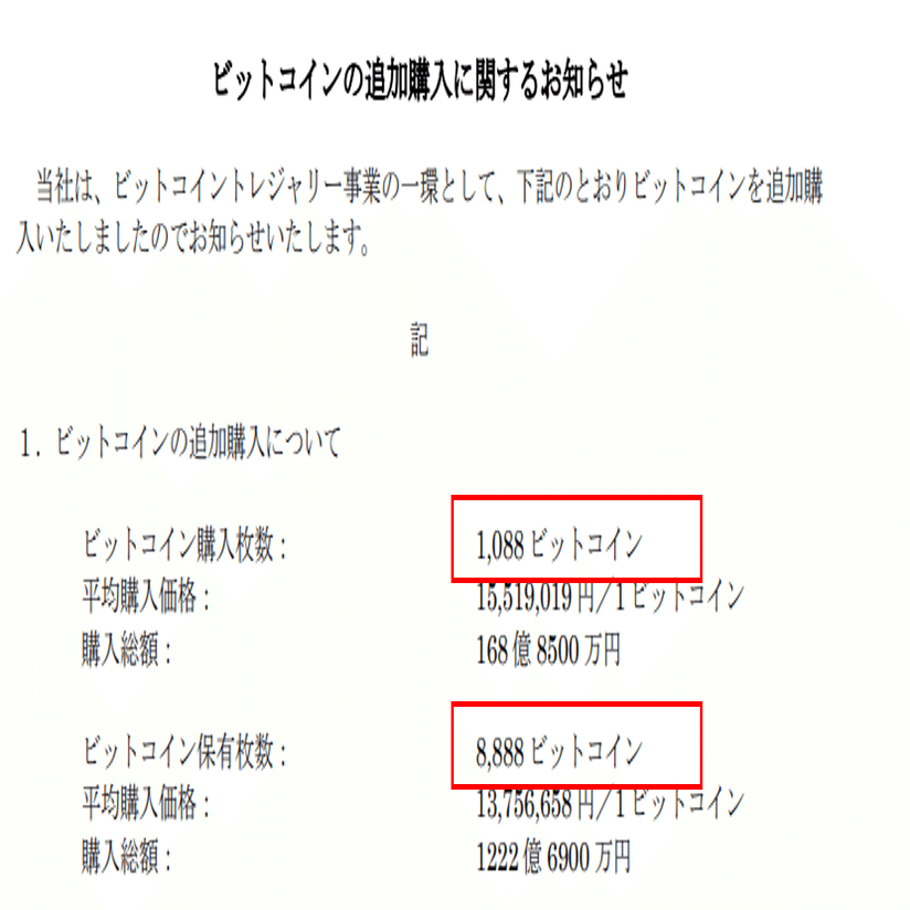 メタプラネット ばく進！｜kabunotobira