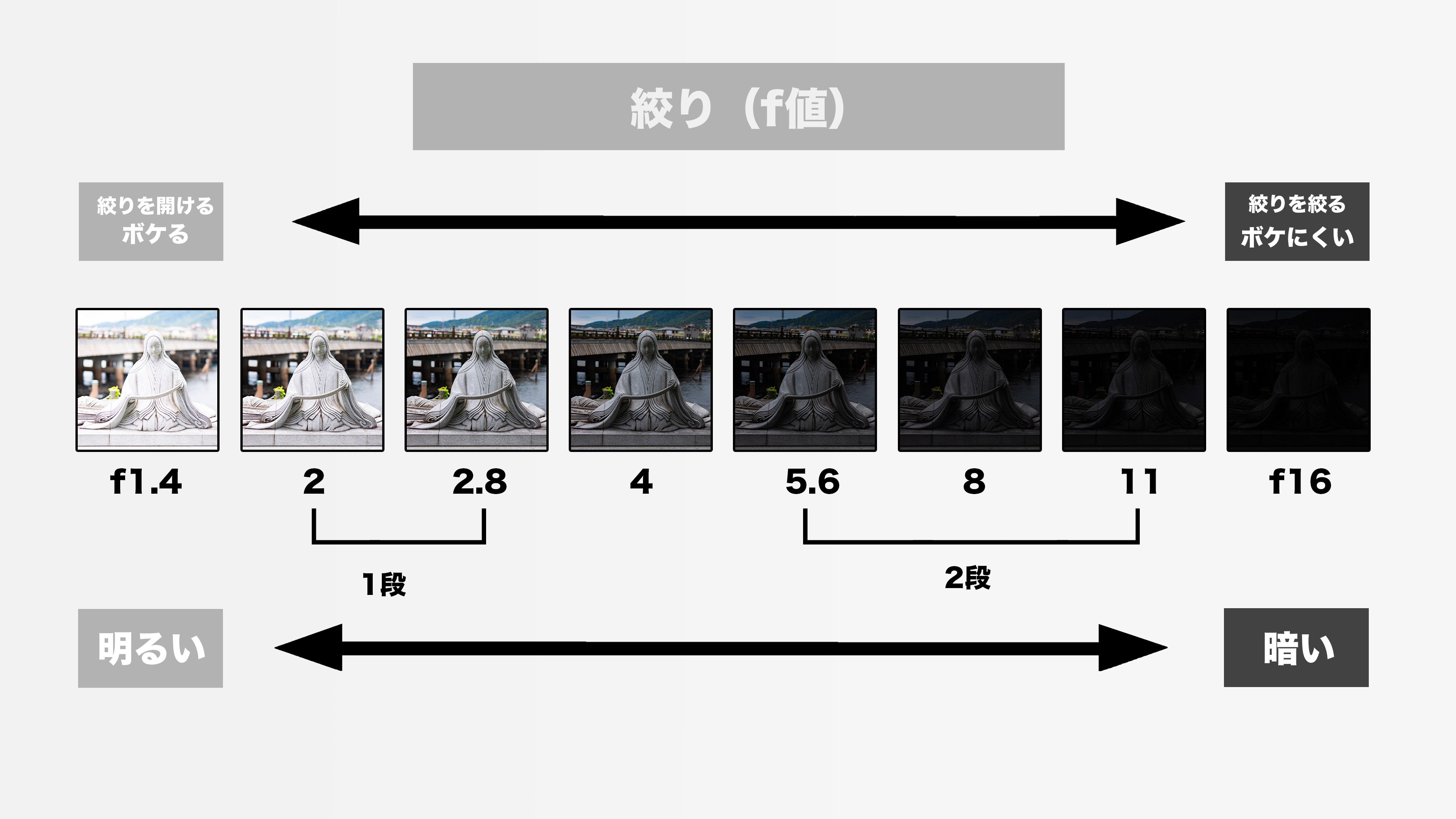絞りの解説【初心者向け写真講座】｜稲田大樹