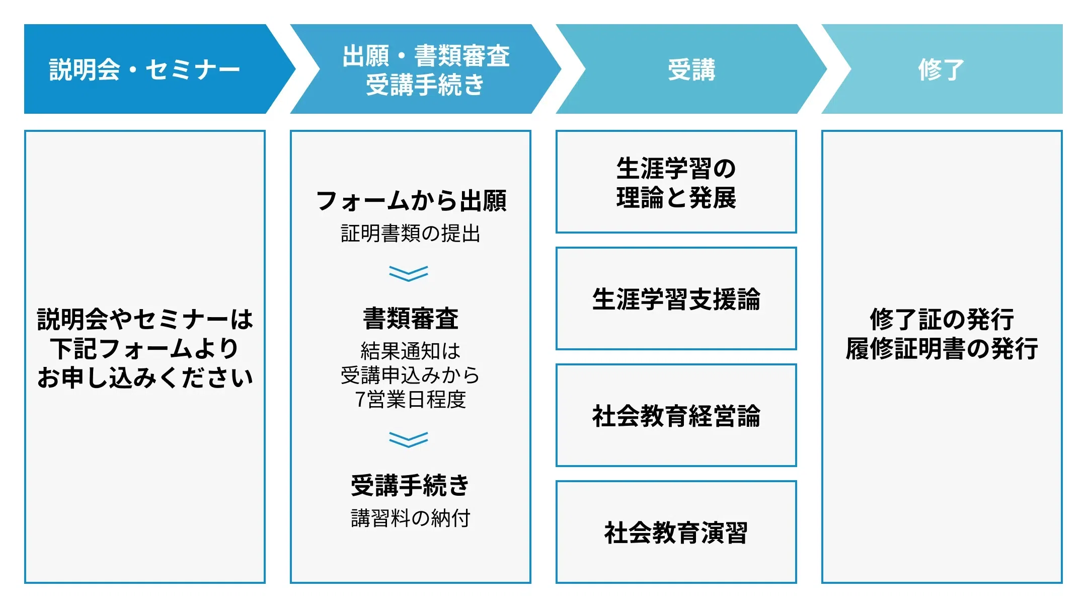 11/9更新】2025年度 社会教育主事講習 開講情報（全国版）｜たんば社会