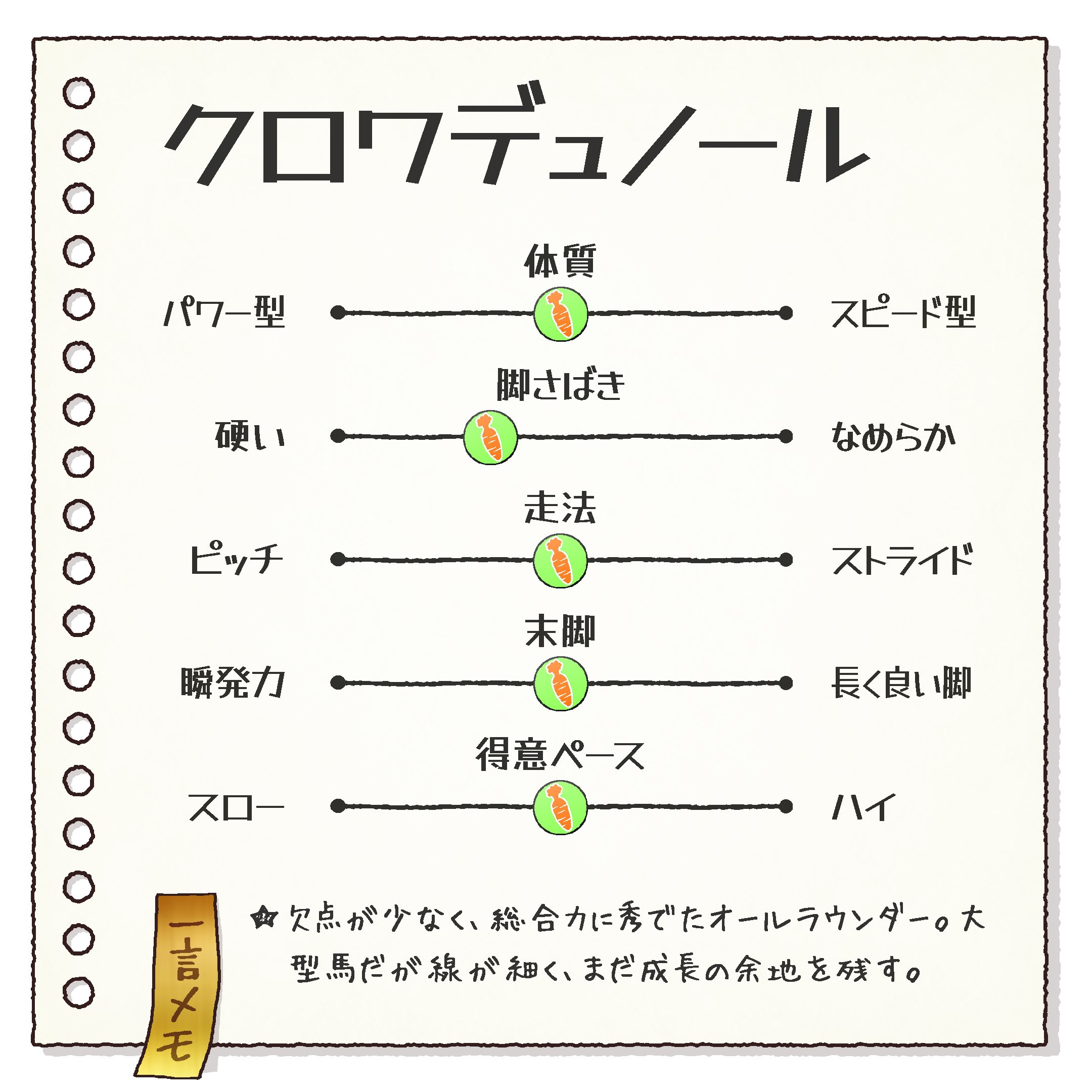 GⅠ勝ち馬考察：クロワデュノール（日本ダービー）｜配合パズル工房
