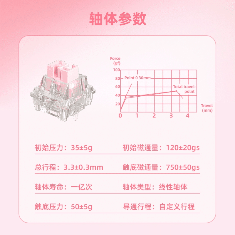 PHYLINA 闪雷磁轴 Pro Flash Thunder Magnetic Switch｜GetGadgetGot