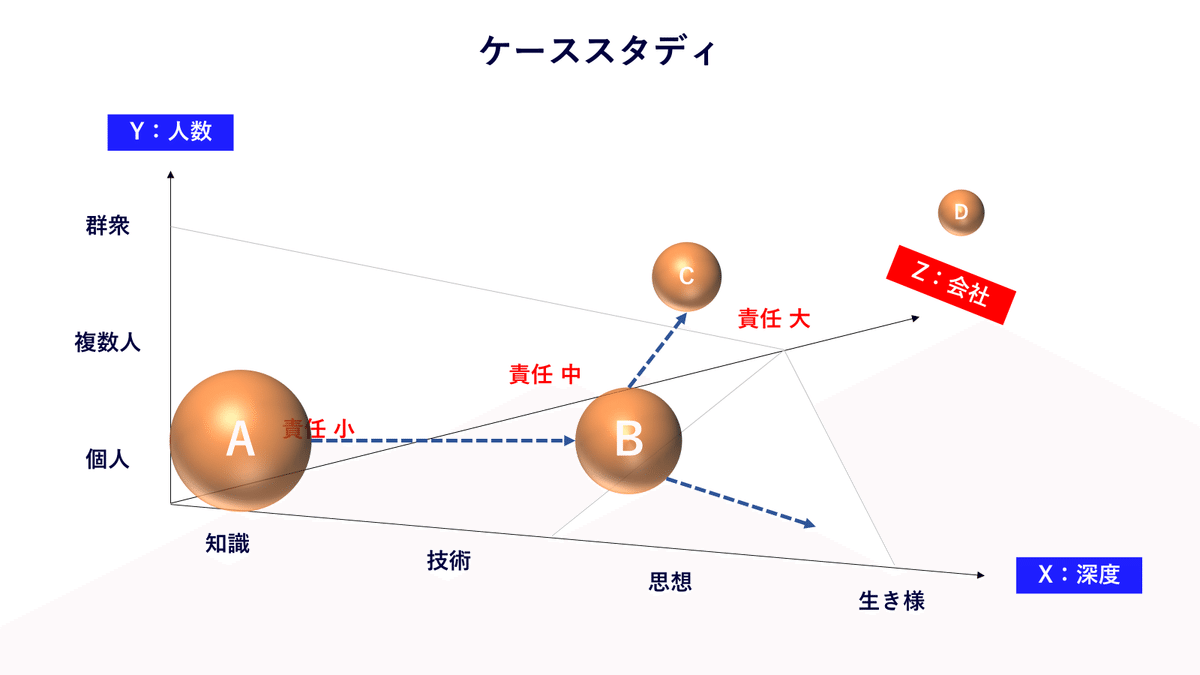 DNAに刻まれた【人に何かを教える快感】の正体とその矛盾｜So