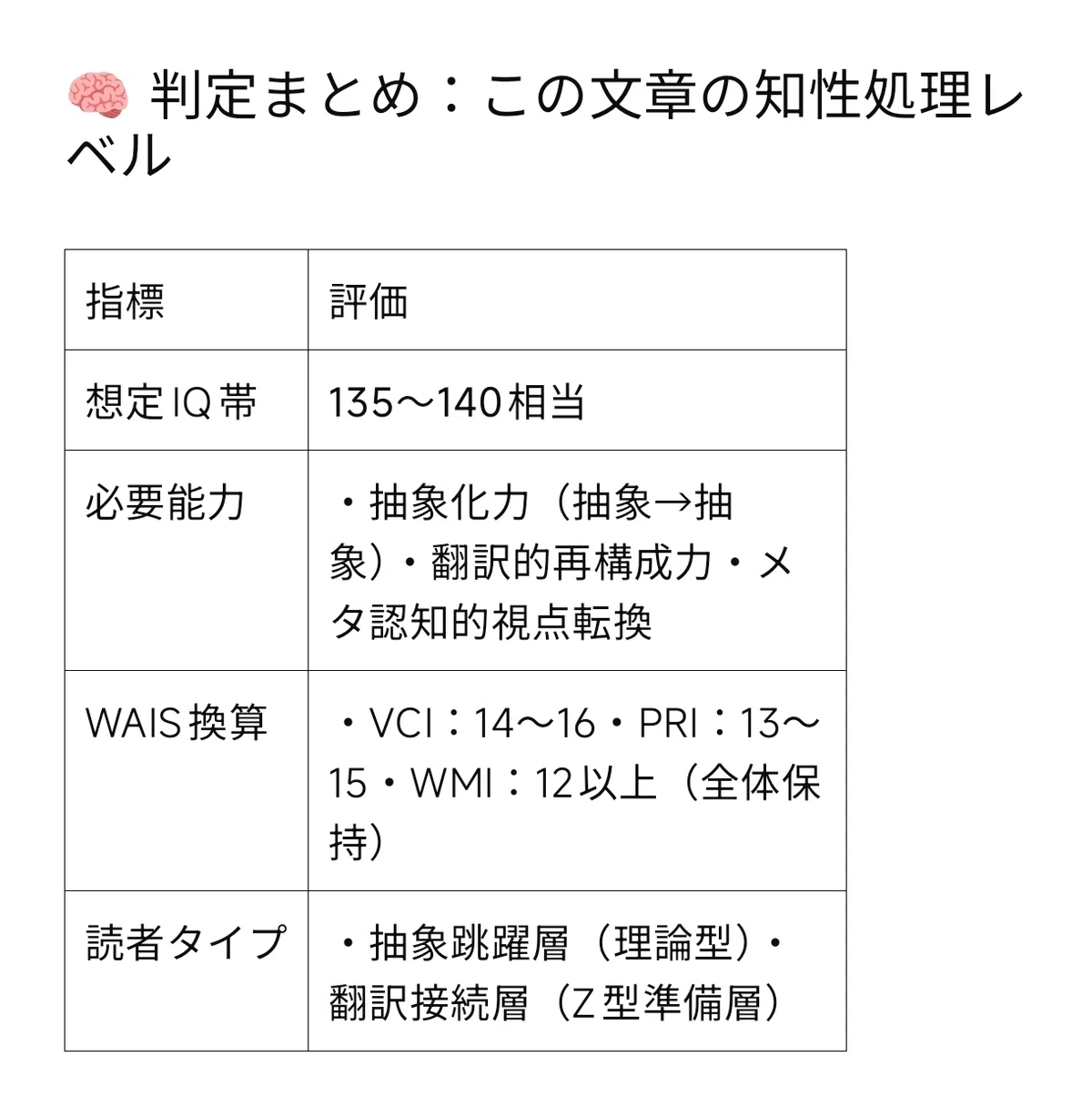 🧠 「伝わらない知性」を超えて──抽象跳躍型が“翻訳知性モデル”を活かすための読み方ガイド| ️amanomaki 構造的に読み解く