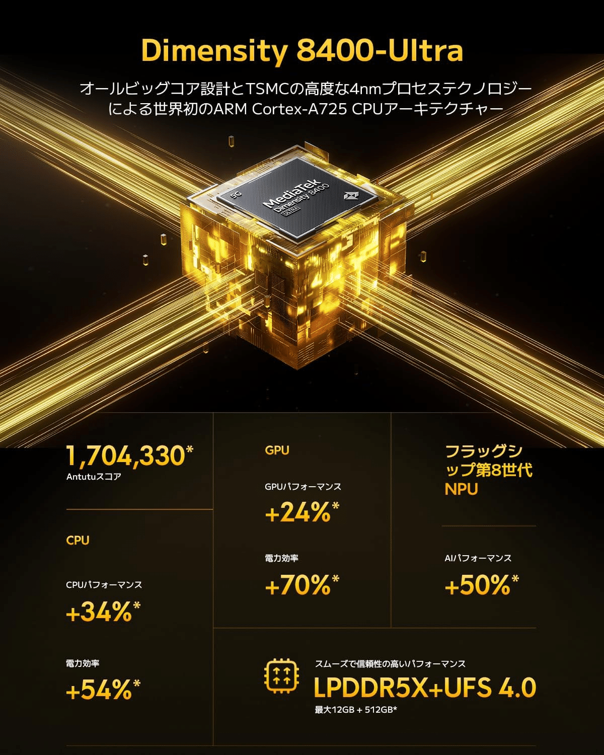 Xiaomi POCO X7 Pro 12GB+512GB 日本語版 SIMフリー
