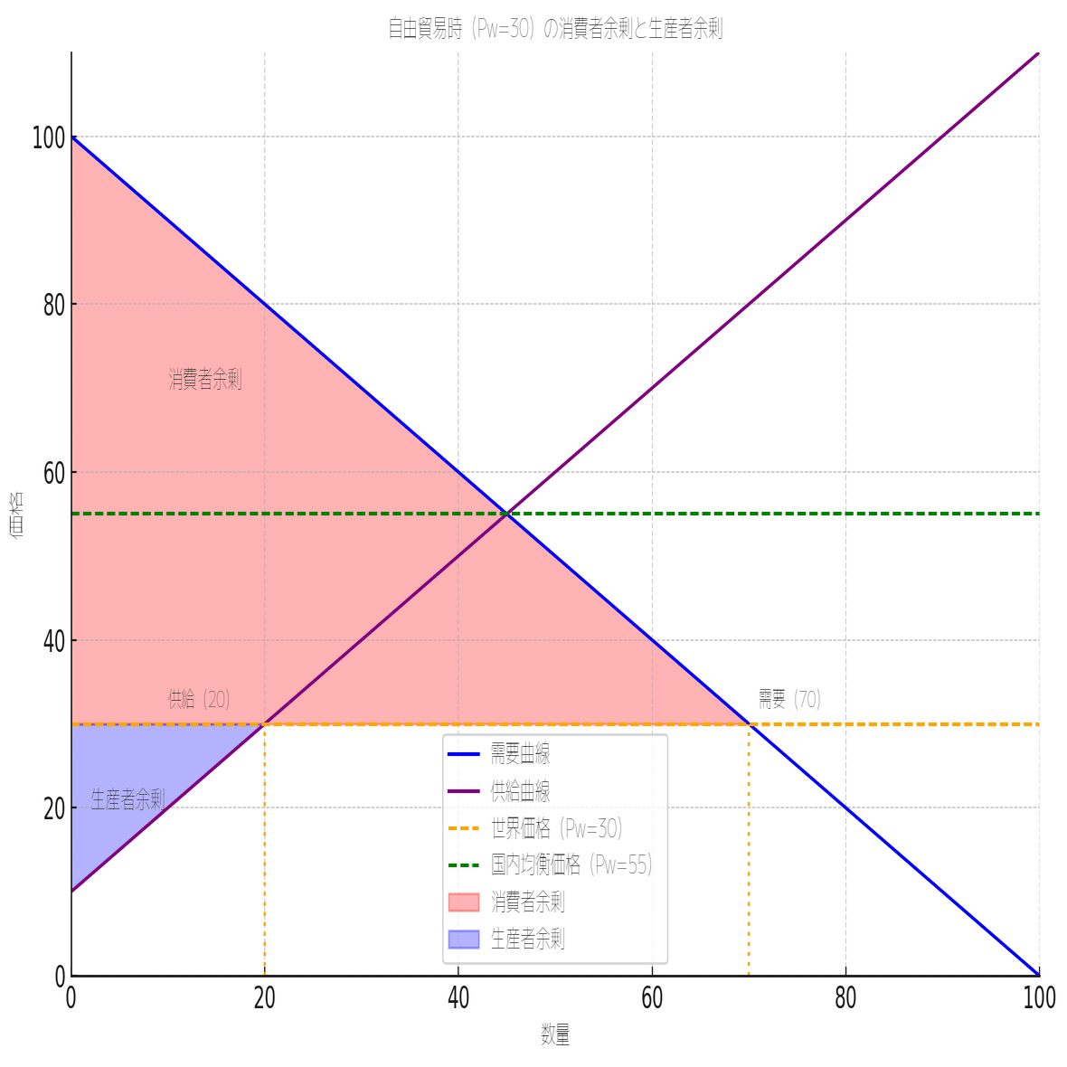 第２回】「自由貿易 vs 関税」グラフで比較！“お得”が消える理由をやさしく解説｜芹沢猫 | ExcelとAIの奴隷