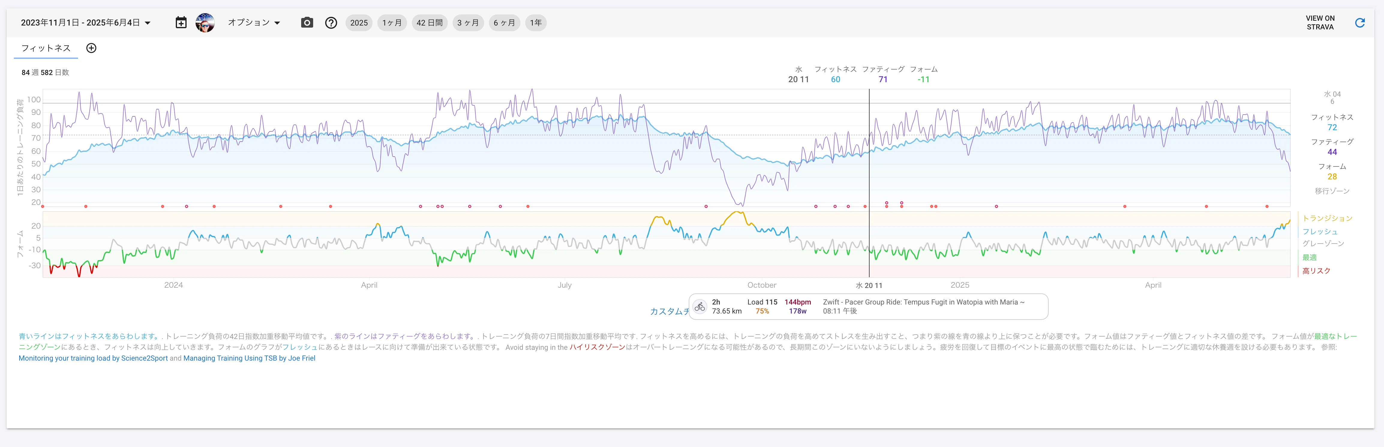 1年半を費やしてFTP4倍を超えた話｜たぬきむーん