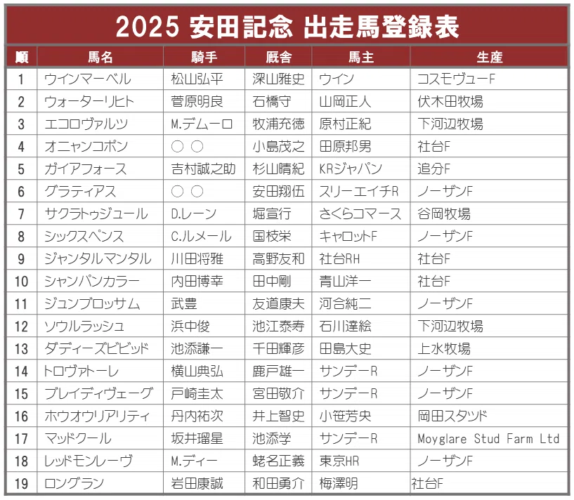 2025安田記念ポスター｜日本サイン競馬会