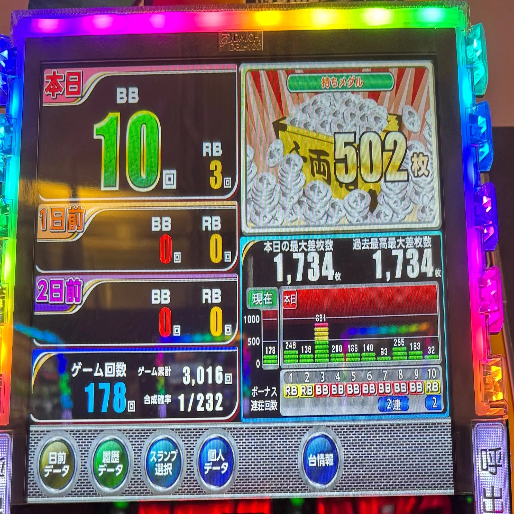 実戦レポ】新装初日に「ニューパルサーBT」打ってきた｜出目・感想 