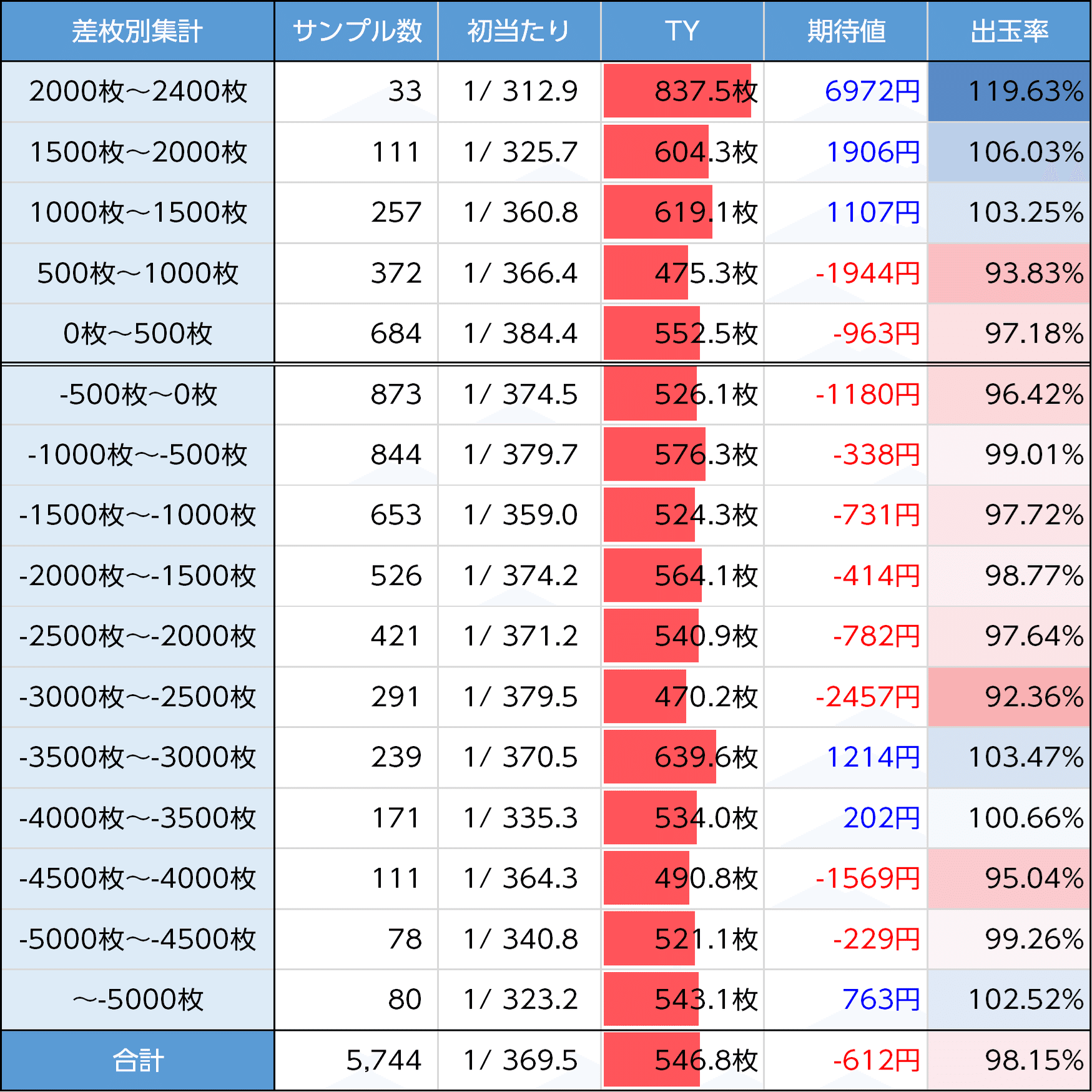 いざ！番長｜新台初期データから狙い目を考察 スマスロ 6.5号機 天井