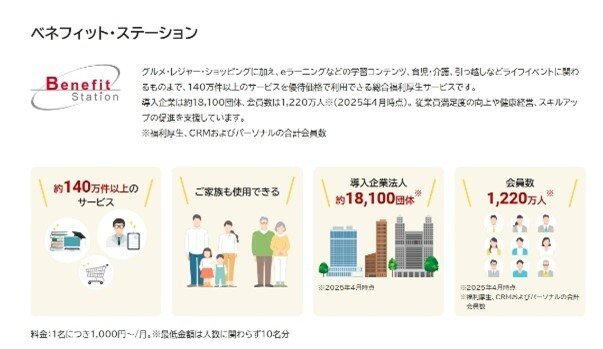 休日のちょっとしたご褒美に！リカ流ベネフィット攻略マニュアル