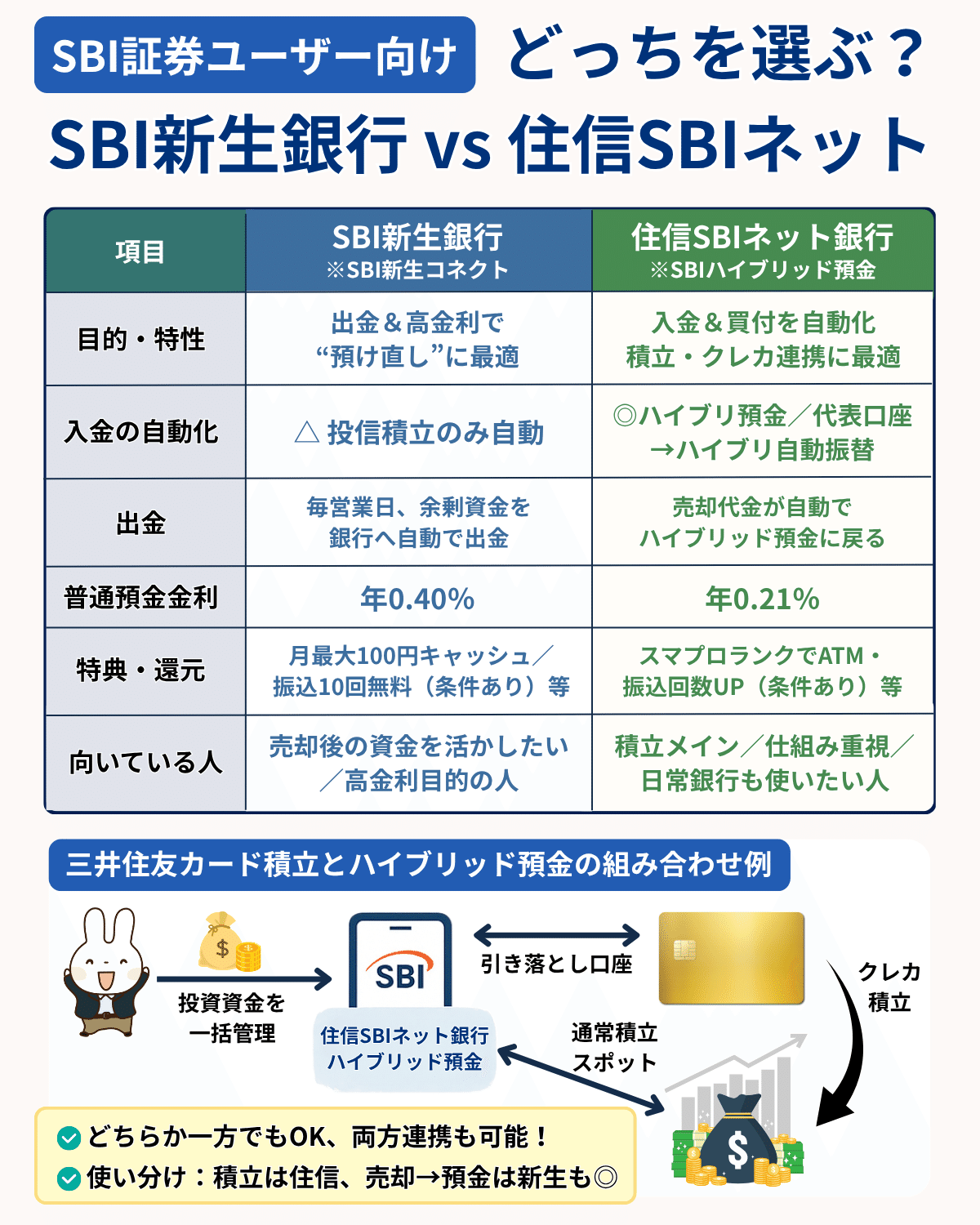 2025年最新版】住信SBI vs SBI新生銀行｜SBI証券ユーザーのための連携比較ガイド｜橘 龍馬