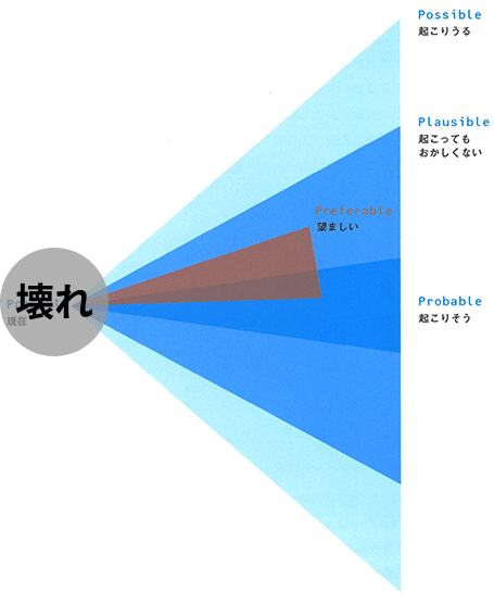 デザインの複素数平面（のようなもの）｜岩渕正樹 / NYのデザイン