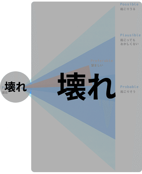 デザインの複素数平面（のようなもの）｜岩渕正樹 / NYのデザイン