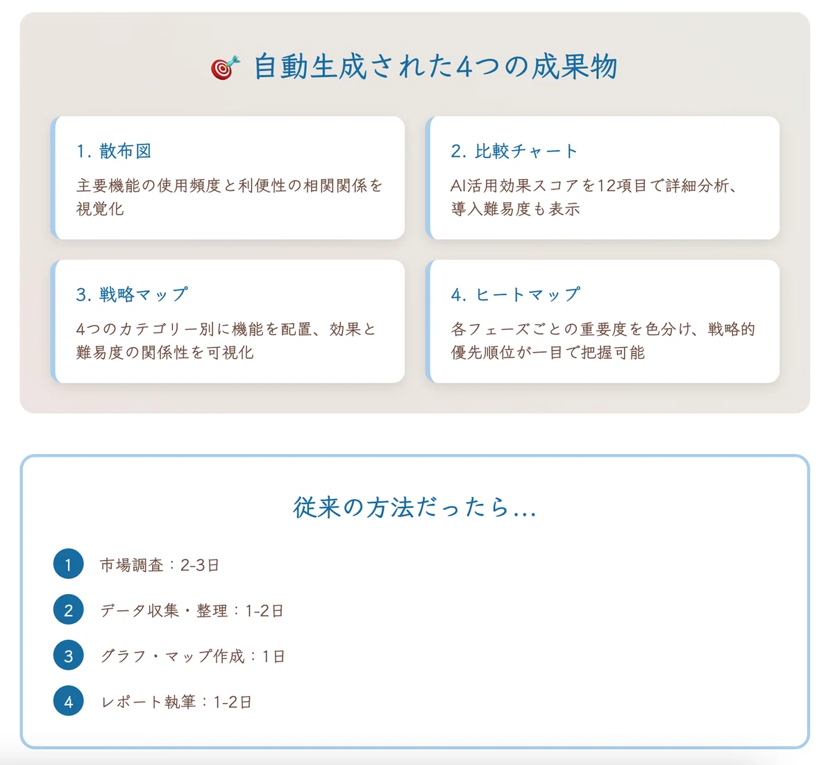 [Hands-on Report] Results of Trying 'Empathy Brand Analysis' with ...